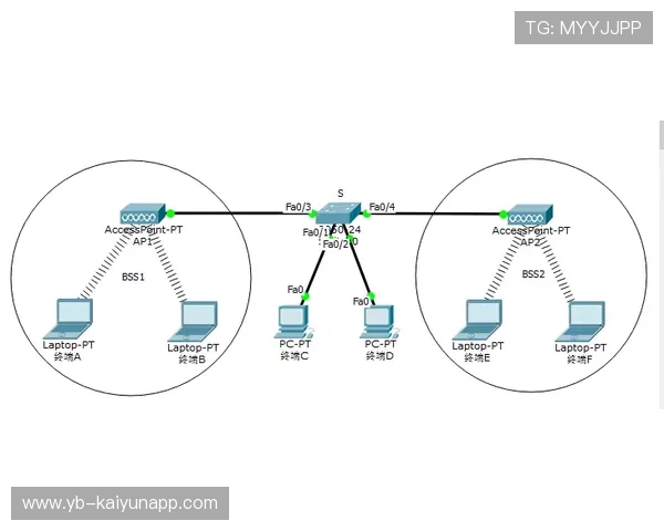 APA中路统治力日渐提升，中路是ad还是ap